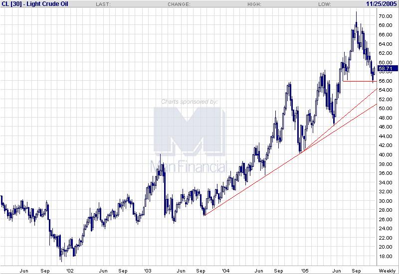 Oil Weekly.JPG